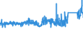 CN 96061000 /Exports /Unit = Prices (Euro/ton) /Partner: Turkey /Reporter: Eur27_2020 /96061000:Press-fasteners, Snap-fasteners and Press Studs and Parts Therefor