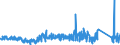 CN 96061000 /Exports /Unit = Prices (Euro/ton) /Partner: Hungary /Reporter: Eur27_2020 /96061000:Press-fasteners, Snap-fasteners and Press Studs and Parts Therefor