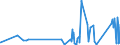 CN 96061000 /Exports /Unit = Prices (Euro/ton) /Partner: Kasakhstan /Reporter: Eur27_2020 /96061000:Press-fasteners, Snap-fasteners and Press Studs and Parts Therefor