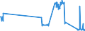 CN 96061000 /Exports /Unit = Prices (Euro/ton) /Partner: Kosovo /Reporter: Eur27_2020 /96061000:Press-fasteners, Snap-fasteners and Press Studs and Parts Therefor