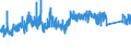 CN 96061000 /Exports /Unit = Prices (Euro/ton) /Partner: For.jrep.mac /Reporter: Eur27_2020 /96061000:Press-fasteners, Snap-fasteners and Press Studs and Parts Therefor