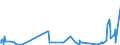 CN 96061000 /Exports /Unit = Prices (Euro/ton) /Partner: Algeria /Reporter: Eur27_2020 /96061000:Press-fasteners, Snap-fasteners and Press Studs and Parts Therefor