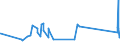 CN 96061000 /Exports /Unit = Prices (Euro/ton) /Partner: Cape Verde /Reporter: Eur27_2020 /96061000:Press-fasteners, Snap-fasteners and Press Studs and Parts Therefor