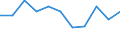 CN 96062100 /Exports /Unit = Prices (Euro/ton) /Partner: Belgium/Luxembourg /Reporter: Eur27 /96062100:Buttons of Plastics, not Covered With Textile Material (Excl. Press-fasteners, Snap-fasteners, Press Studs and Cuff Links)