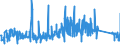 KN 96062100 /Exporte /Einheit = Preise (Euro/Tonne) /Partnerland: Estland /Meldeland: Eur27_2020 /96062100:Knöpfe aus Kunststoff, Nicht mit Spinnstoffen überzogen (Ausg. Druckknöpfe Sowie Manschettenknöpfe)