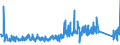 KN 96062100 /Exporte /Einheit = Preise (Euro/Tonne) /Partnerland: Weissrussland /Meldeland: Eur27_2020 /96062100:Knöpfe aus Kunststoff, Nicht mit Spinnstoffen überzogen (Ausg. Druckknöpfe Sowie Manschettenknöpfe)