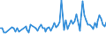 KN 96062100 /Exporte /Einheit = Preise (Euro/Tonne) /Partnerland: Serb.-mont. /Meldeland: Eur15 /96062100:Knöpfe aus Kunststoff, Nicht mit Spinnstoffen überzogen (Ausg. Druckknöpfe Sowie Manschettenknöpfe)
