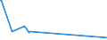 KN 96062100 /Exporte /Einheit = Preise (Euro/Tonne) /Partnerland: Sierra Leone /Meldeland: Eur15 /96062100:Knöpfe aus Kunststoff, Nicht mit Spinnstoffen überzogen (Ausg. Druckknöpfe Sowie Manschettenknöpfe)