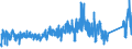CN 9606 /Exports /Unit = Prices (Euro/ton) /Partner: Estonia /Reporter: Eur27_2020 /9606:Buttons, Press-fasteners, Snap-fasteners and Press Studs, Button Moulds and Other Parts of These Articles; Button Blanks (Excl. Cuff Links)