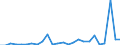 CN 96072010 /Exports /Unit = Prices (Euro/ton) /Partner: United Kingdom(Excluding Northern Ireland) /Reporter: Eur27_2020 /96072010:Parts of Slide Fasteners of Base Metal