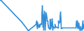CN 96072010 /Exports /Unit = Prices (Euro/ton) /Partner: Luxembourg /Reporter: Eur27_2020 /96072010:Parts of Slide Fasteners of Base Metal