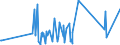 CN 96072010 /Exports /Unit = Prices (Euro/ton) /Partner: Iceland /Reporter: Eur27_2020 /96072010:Parts of Slide Fasteners of Base Metal