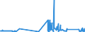 CN 96072010 /Exports /Unit = Prices (Euro/ton) /Partner: Malta /Reporter: Eur27_2020 /96072010:Parts of Slide Fasteners of Base Metal