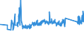 CN 96072010 /Exports /Unit = Prices (Euro/ton) /Partner: For.jrep.mac /Reporter: Eur27_2020 /96072010:Parts of Slide Fasteners of Base Metal