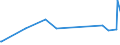 CN 96072090 /Exports /Unit = Prices (Euro/ton) /Partner: Faroe Isles /Reporter: Eur27_2020 /96072090:Parts of Slide Fasteners (Other Than of Base Metal)
