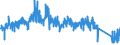 CN 9607 /Exports /Unit = Prices (Euro/ton) /Partner: Netherlands /Reporter: Eur27_2020 /9607:Slide Fasteners and Parts Thereof