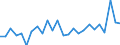 CN 9607 /Exports /Unit = Prices (Euro/ton) /Partner: United Kingdom(Excluding Northern Ireland) /Reporter: Eur27_2020 /9607:Slide Fasteners and Parts Thereof