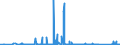 CN 96081010 /Exports /Unit = Prices (Euro/suppl. units) /Partner: Faroe Isles /Reporter: Eur27_2020 /96081010:Ball-point Pens With Liquid Ink