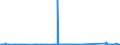 CN 96081092 /Exports /Unit = Prices (Euro/suppl. units) /Partner: Gibraltar /Reporter: Eur27_2020 /96081092:Ball-point Pens With Replaceable Refill (Excl. With Liquid Ink)