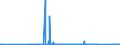 CN 96082000 /Exports /Unit = Prices (Euro/suppl. units) /Partner: San Marino /Reporter: Eur27_2020 /96082000:Felt-tipped and Other Porous-tipped Pens and Markers