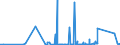 CN 96082000 /Exports /Unit = Prices (Euro/suppl. units) /Partner: Turkmenistan /Reporter: Eur27_2020 /96082000:Felt-tipped and Other Porous-tipped Pens and Markers