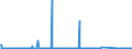 CN 96082000 /Exports /Unit = Prices (Euro/suppl. units) /Partner: Kosovo /Reporter: Eur27_2020 /96082000:Felt-tipped and Other Porous-tipped Pens and Markers