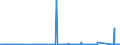 CN 96082000 /Exports /Unit = Prices (Euro/suppl. units) /Partner: Guinea /Reporter: Eur27_2020 /96082000:Felt-tipped and Other Porous-tipped Pens and Markers