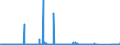 CN 96082000 /Exports /Unit = Prices (Euro/suppl. units) /Partner: Nigeria /Reporter: Eur27_2020 /96082000:Felt-tipped and Other Porous-tipped Pens and Markers