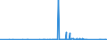 CN 96082000 /Exports /Unit = Prices (Euro/suppl. units) /Partner: Equat.guinea /Reporter: Eur27_2020 /96082000:Felt-tipped and Other Porous-tipped Pens and Markers