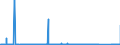 CN 96082000 /Exports /Unit = Prices (Euro/suppl. units) /Partner: Gabon /Reporter: Eur27_2020 /96082000:Felt-tipped and Other Porous-tipped Pens and Markers