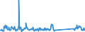 CN 96083000 /Exports /Unit = Prices (Euro/suppl. units) /Partner: France /Reporter: Eur27_2020 /96083000:Fountain Pens, Stylograph Pens and Other Pens
