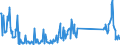 CN 96083000 /Exports /Unit = Prices (Euro/suppl. units) /Partner: Italy /Reporter: Eur27_2020 /96083000:Fountain Pens, Stylograph Pens and Other Pens