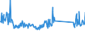 CN 96083000 /Exports /Unit = Prices (Euro/suppl. units) /Partner: United Kingdom /Reporter: Eur27_2020 /96083000:Fountain Pens, Stylograph Pens and Other Pens