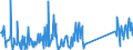 CN 96083000 /Exports /Unit = Prices (Euro/suppl. units) /Partner: Portugal /Reporter: Eur27_2020 /96083000:Fountain Pens, Stylograph Pens and Other Pens