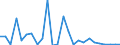 CN 96083000 /Exports /Unit = Prices (Euro/suppl. units) /Partner: United Kingdom(Northern Ireland) /Reporter: Eur27_2020 /96083000:Fountain Pens, Stylograph Pens and Other Pens