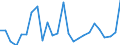 CN 96083000 /Exports /Unit = Prices (Euro/suppl. units) /Partner: United Kingdom(Excluding Northern Ireland) /Reporter: Eur27_2020 /96083000:Fountain Pens, Stylograph Pens and Other Pens