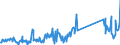 CN 96083000 /Exports /Unit = Prices (Euro/suppl. units) /Partner: Sweden /Reporter: Eur27_2020 /96083000:Fountain Pens, Stylograph Pens and Other Pens