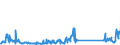 CN 96083000 /Exports /Unit = Prices (Euro/suppl. units) /Partner: Finland /Reporter: Eur27_2020 /96083000:Fountain Pens, Stylograph Pens and Other Pens
