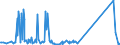 CN 96083000 /Exports /Unit = Prices (Euro/suppl. units) /Partner: Liechtenstein /Reporter: Eur27_2020 /96083000:Fountain Pens, Stylograph Pens and Other Pens