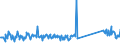 CN 96083000 /Exports /Unit = Prices (Euro/suppl. units) /Partner: Austria /Reporter: Eur27_2020 /96083000:Fountain Pens, Stylograph Pens and Other Pens