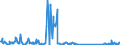 CN 96083000 /Exports /Unit = Prices (Euro/suppl. units) /Partner: Estonia /Reporter: Eur27_2020 /96083000:Fountain Pens, Stylograph Pens and Other Pens