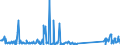 CN 96083000 /Exports /Unit = Prices (Euro/suppl. units) /Partner: Latvia /Reporter: Eur27_2020 /96083000:Fountain Pens, Stylograph Pens and Other Pens