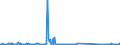 CN 96083000 /Exports /Unit = Prices (Euro/suppl. units) /Partner: Lithuania /Reporter: Eur27_2020 /96083000:Fountain Pens, Stylograph Pens and Other Pens