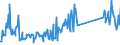 CN 96083000 /Exports /Unit = Prices (Euro/suppl. units) /Partner: Poland /Reporter: Eur27_2020 /96083000:Fountain Pens, Stylograph Pens and Other Pens
