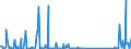 CN 96083000 /Exports /Unit = Prices (Euro/suppl. units) /Partner: Albania /Reporter: Eur27_2020 /96083000:Fountain Pens, Stylograph Pens and Other Pens