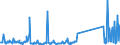 CN 96083000 /Exports /Unit = Prices (Euro/suppl. units) /Partner: Russia /Reporter: Eur27_2020 /96083000:Fountain Pens, Stylograph Pens and Other Pens