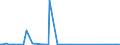 CN 96083000 /Exports /Unit = Prices (Euro/suppl. units) /Partner: Libya /Reporter: Eur27_2020 /96083000:Fountain Pens, Stylograph Pens and Other Pens