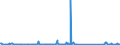 CN 96083000 /Exports /Unit = Prices (Euro/suppl. units) /Partner: Egypt /Reporter: Eur27_2020 /96083000:Fountain Pens, Stylograph Pens and Other Pens
