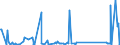 CN 96083000 /Exports /Unit = Prices (Euro/suppl. units) /Partner: Cape Verde /Reporter: Eur27_2020 /96083000:Fountain Pens, Stylograph Pens and Other Pens