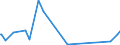 CN 96083000 /Exports /Unit = Prices (Euro/suppl. units) /Partner: Tanzania /Reporter: Eur27_2020 /96083000:Fountain Pens, Stylograph Pens and Other Pens